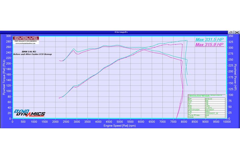 Evolve Alpha N Remap And Evolve-R - BMW E46 3 Series M3