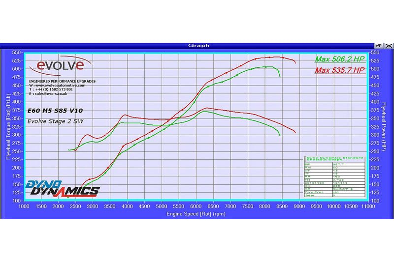 Evolve Remap And Evolve-R - BMW E60 | E61 M5 | E63 | E64 M6