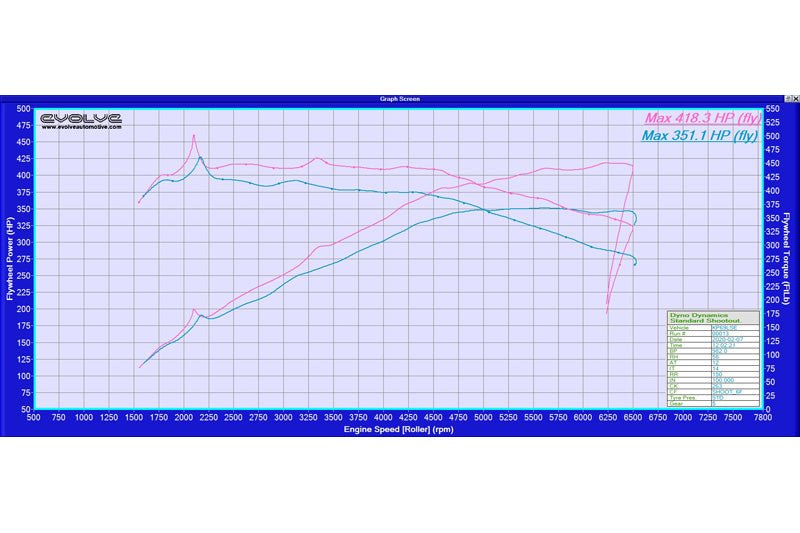 Evolve Remote Remap - Toyota A90 Supra 340hp (B58)